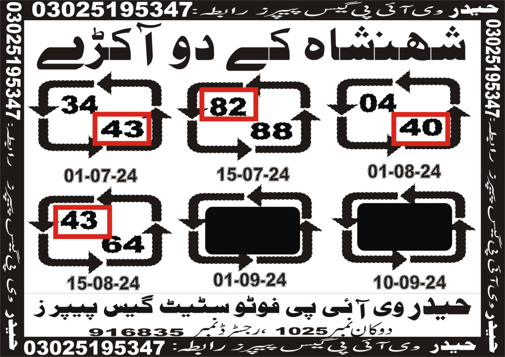 Haider VIP guess papers