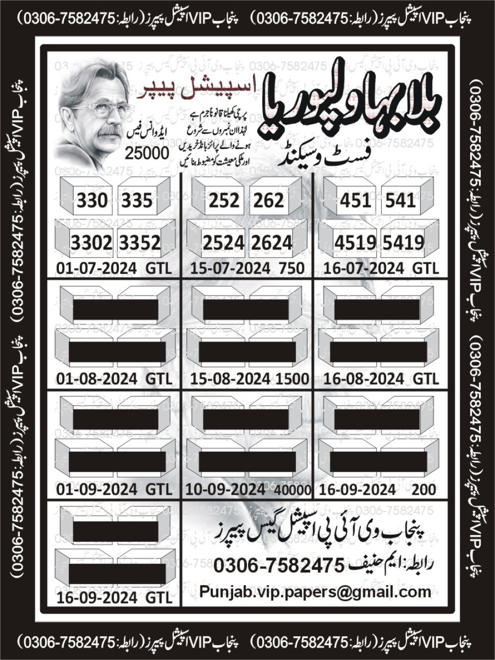 punjab vip special guess papers