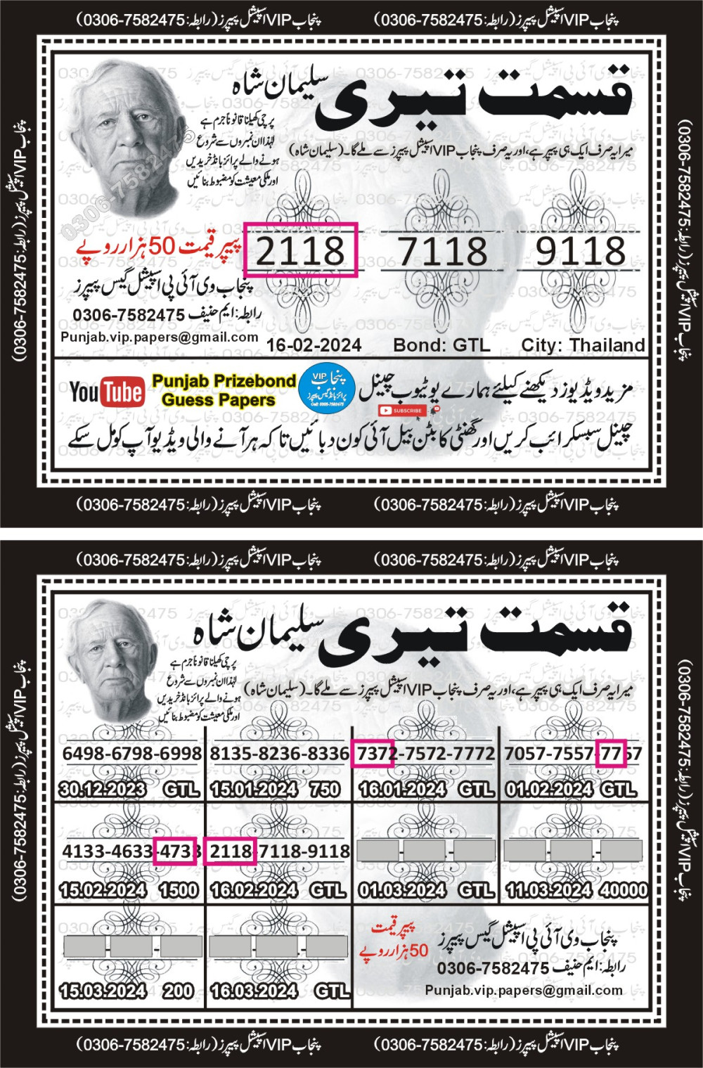 Punjab VIP Special Guess Papers