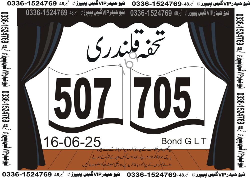 New Haider Vip guess papers