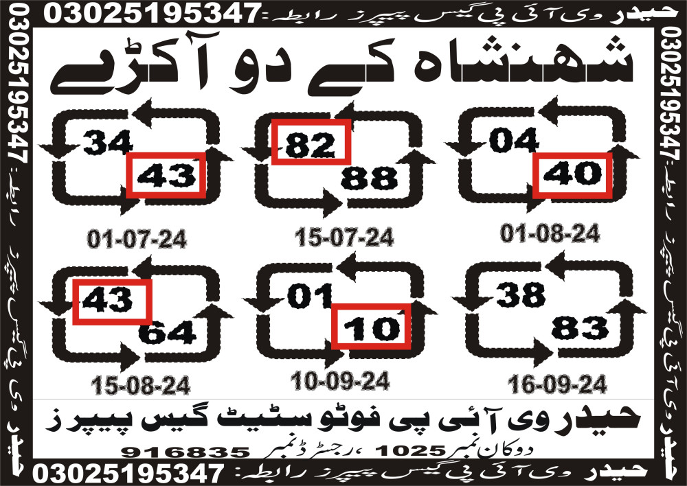 Haider VIP guess papers